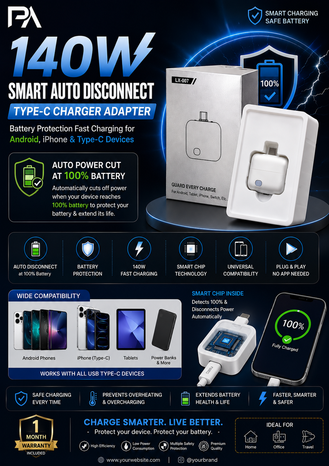 140W Smart Auto Disconnect Type-C Charger Adapter | Battery Protection Fast Charging for Android, iPhone & Type-C Devices